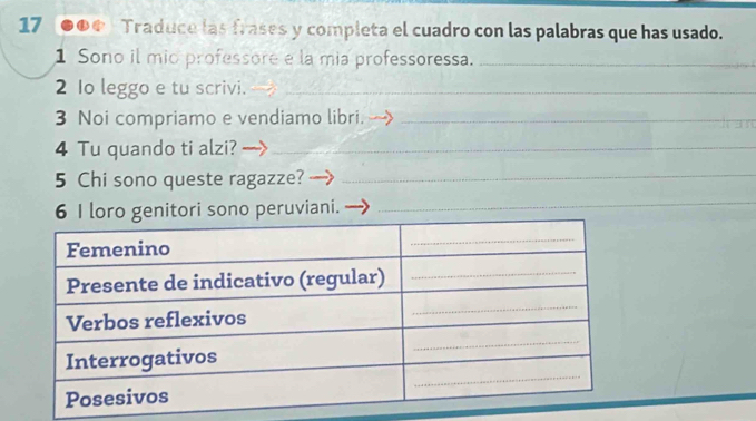 17 ●●® Traduce las frases y completa el cuadro con las palabras que has usado. 
1 Sono il mio professore e la mia professoressa._ 
2 Io leggo e tu scrivi._ 
3 Noi compriamo e vendiamo libri._ 
4 Tu quando ti alzi?_ 
5 Chi sono queste ragazze?_ 
6 I loro genitori sono peruviani._