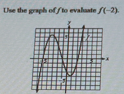 Use the graph of f to evaluate f(-2).