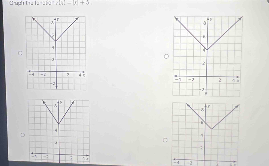 Graph the function r(x)=|x|+5.
-2 2 d v