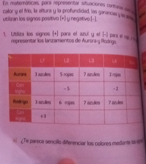 En matemáticas, para representar situaciones contrarias cra 
calor y el frío, la altura y la profundidad, las ganancias y las pis 
utilizan los signos positivo (+) y negativo (-), 
1. Utiliza los signos (+) para el azul y el (-) para el ros 
representar los lanzamientos de Aurora y Rodrigo. 
) ¿Te parece sencillo diferenciar los colores mediante los sgo