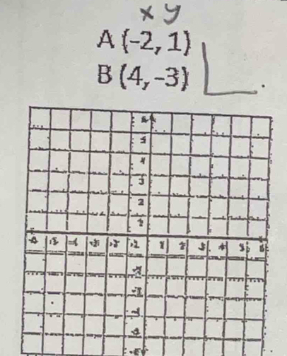 A(-2,1)
B(4,-3)
: