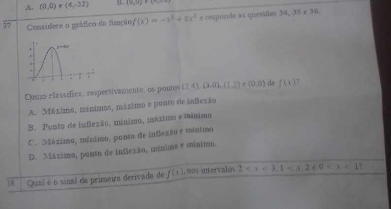 A. (0,0) e (4,-32) B. (0,0) (19,0)
37 Considere o gráfico da função f(x)=-x^3+3x^2 e responde as questões 34, 35 e 36.
Como classífica, respectivamente, os pontos (2,4),(3,0),(1,2) e (0,0) de f(x) 2
A. Máximo, mínimos, máximo e ponto de inflexão
B. Ponto de inflexão, mínimo, máximo e mínimo
C. Máximo, mínimo, ponto de inflexão e mínimo
D. Máximo, ponto de inflexão, mínimo e mínimo.
38 Qual é o sinal da primeira derivada de f(x) , nos intervalos 2 e 0 ,