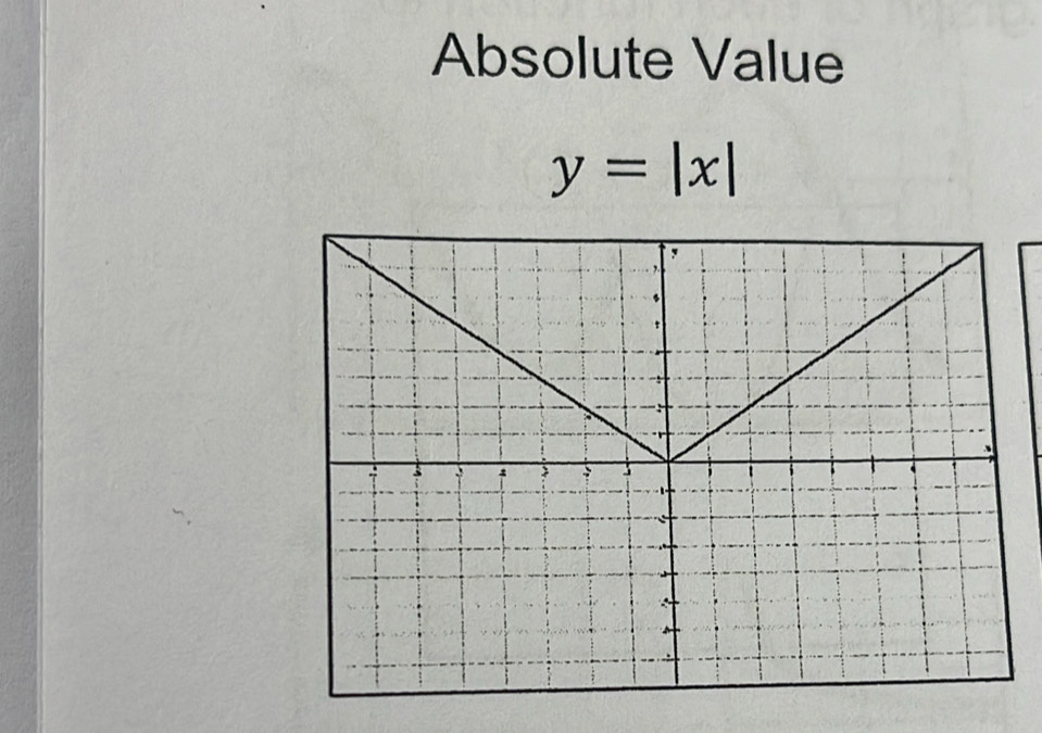 Absolute Value
y=|x|