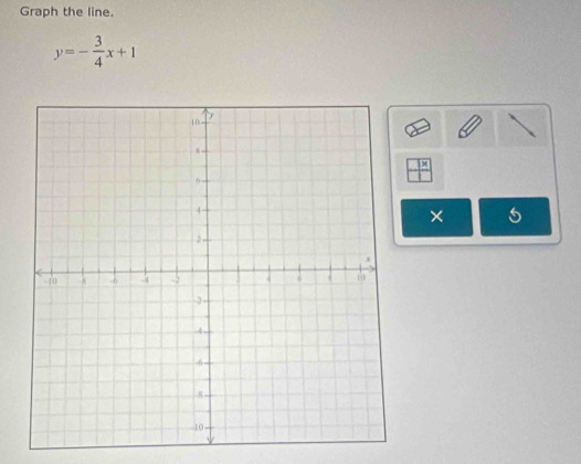 Graph the line.
y=- 3/4 x+1
× 5