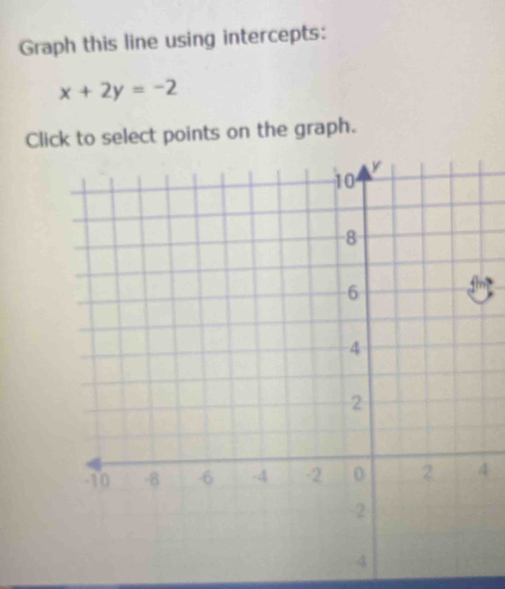 Graph this line using intercepts:
x+2y=-2
Click to select points on the graph.
4