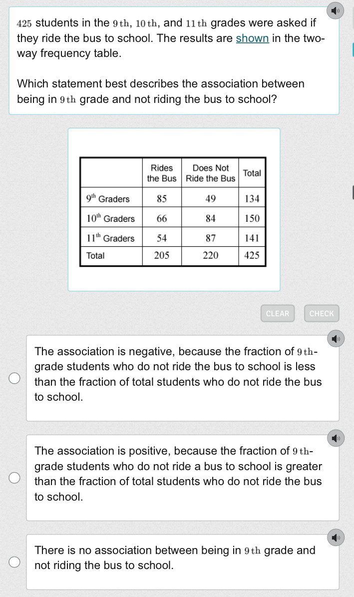 425 students in the 9th, 10th, and 11th grades were asked if
they ride the bus to school. The results are shown in the two-
way frequency table.
Which statement best describes the association between
being in 9th grade and not riding the bus to school?
CLEAR CHECK
The association is negative, because the fraction of 9th-
grade students who do not ride the bus to school is less 
than the fraction of total students who do not ride the bus
to school.
The association is positive, because the fraction of 9th-
grade students who do not ride a bus to school is greater
than the fraction of total students who do not ride the bus
to school.
There is no association between being in 9th grade and
not riding the bus to school.