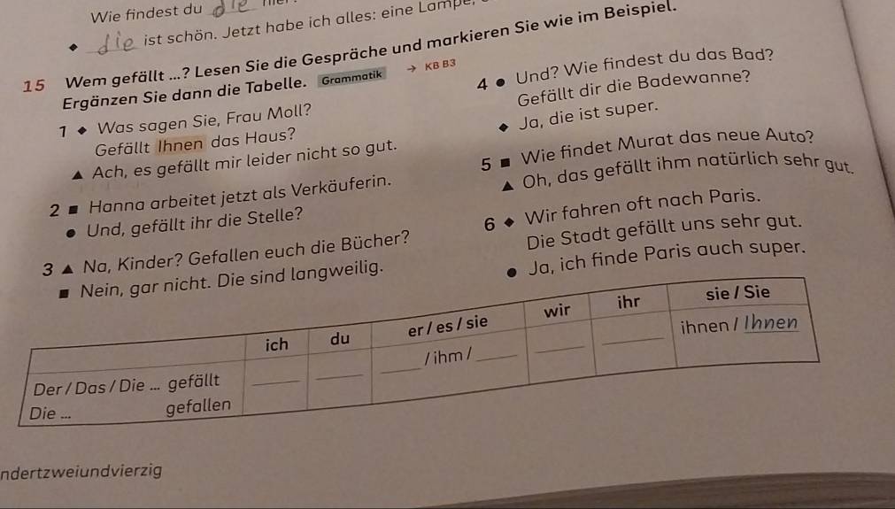 Wie findest du 
ist schön. Jetzt habe ich alles: eine Lampe 
15 Wem gefällt ...? Lesen Sie die Gespräche und markieren Sie wie im Beispiel 
4 
Und? Wie findest du das Bad? 
Ergänzen Sie dann die Tabelle. Grammatik KB B3 
Gefällt dir die Badewanne? 
Ja, die ist super. 
1 Was sagen Sie, Frau Moll? 
Gefällt Ihnen das Haus? 
5 Wie findet Murat das neue Auto? 
Ach, es gefällt mir leider nicht so gut. 
2 Hanna arbeitet jetzt als Verkäuferin. Oh, das gefällt ihm natürlich sehr gut. 
Und, gefällt ihr die Stelle? 
Die Stadt gefällt uns sehr gut. 
Na, Kinder? Gefallen euch die Bücher? 6 Wir fahren oft nach Paris. 
ilig. Ja, ich finde Paris auch super. 
ndertzweiundvierzig