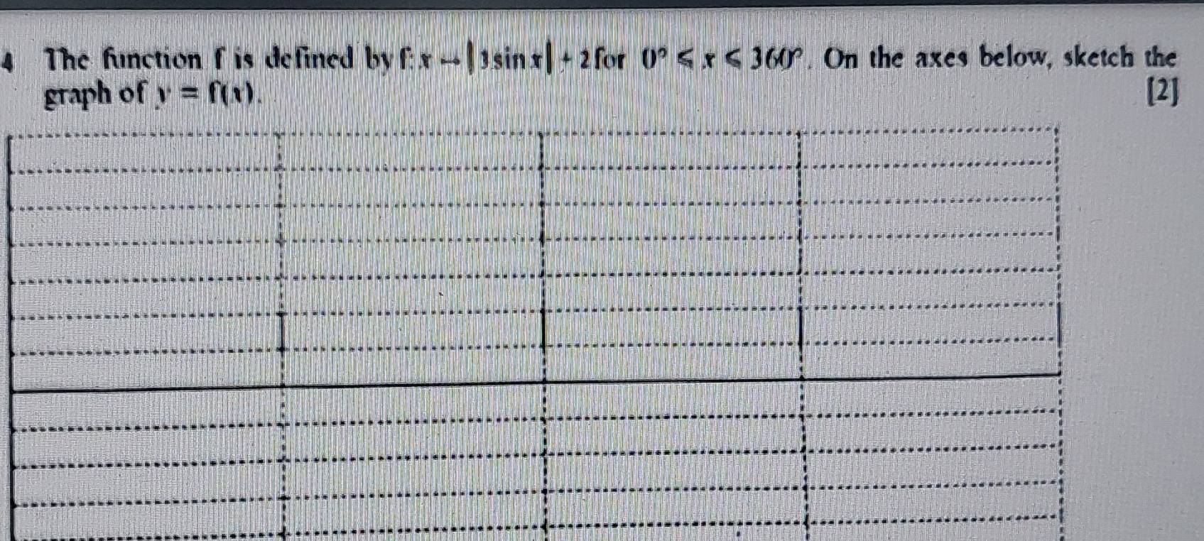 The function f is defined by f:xto |1sin x|+2for0°≤slant x≤slant 360°. On the axes below, sketch the 
graph of y=f(x). [2]