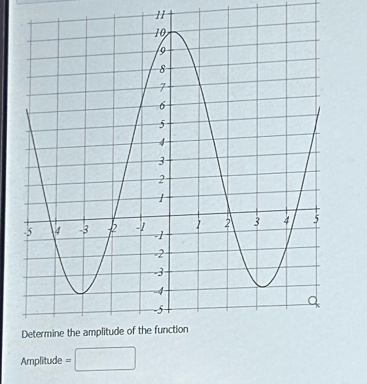 11
Amplitude =