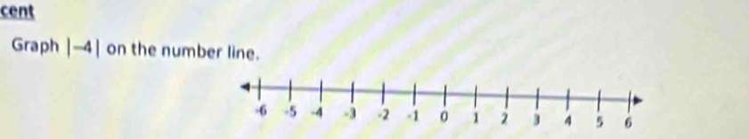 cent 
Graph |-4| on the number line.