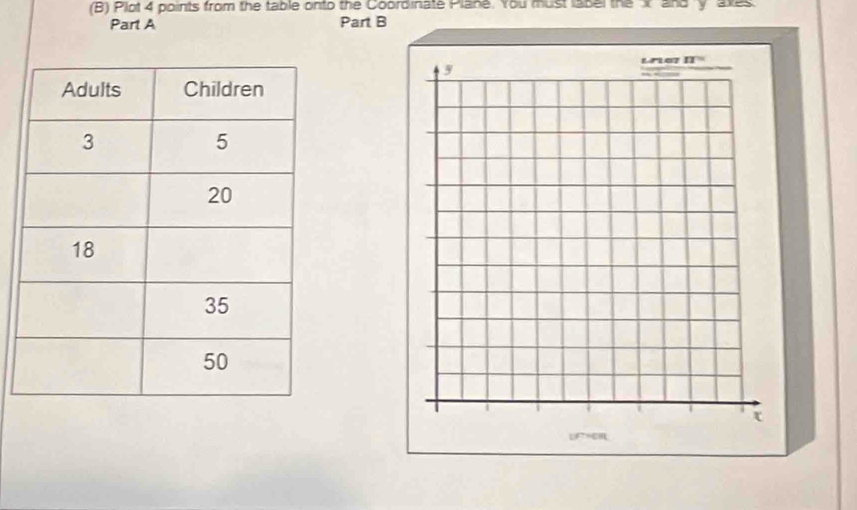 Plot 4 points from the table onto the Coordinate Plane. You must label the x and "y axes.
Part A Part B