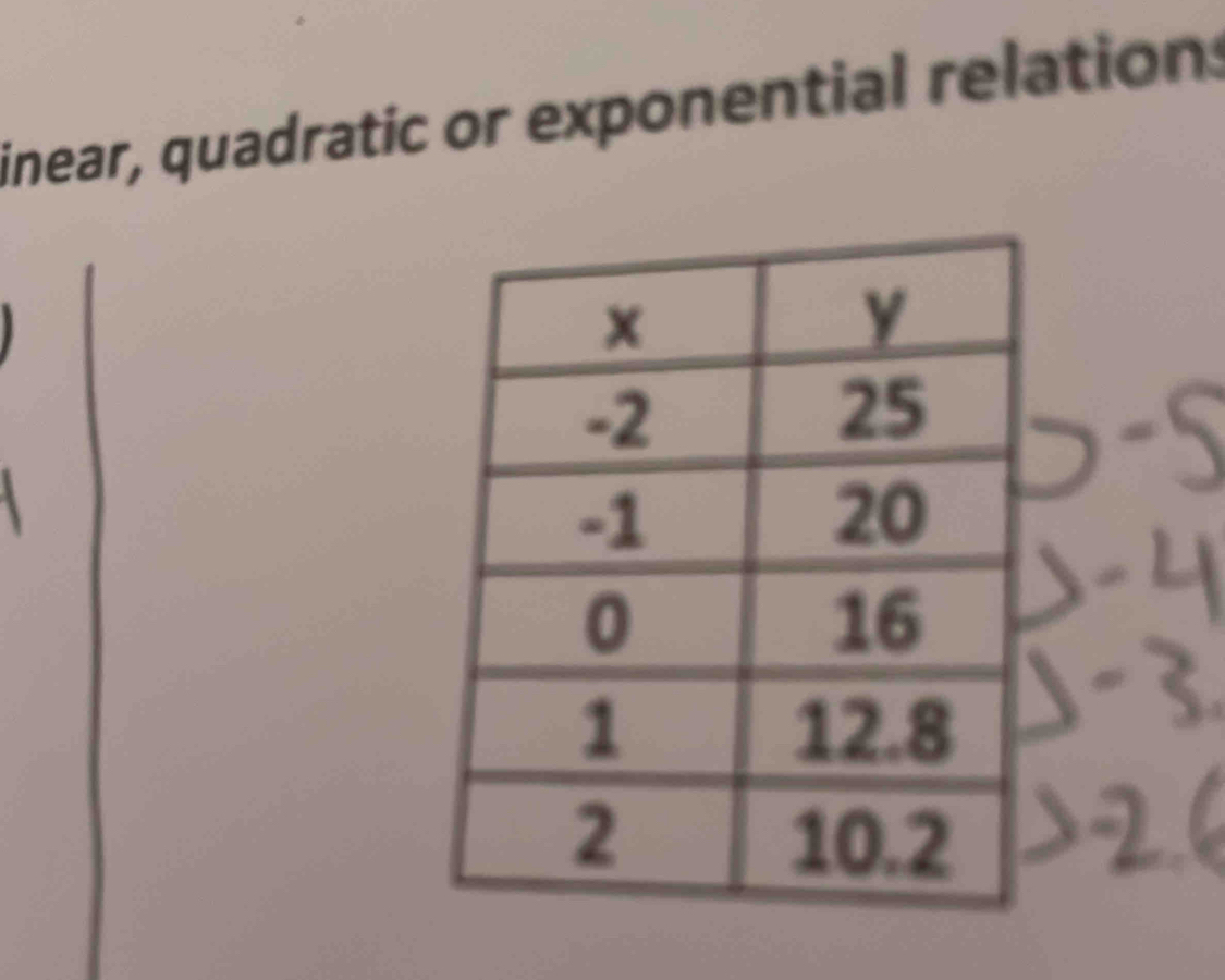 inear, quadratic or exponential relation: