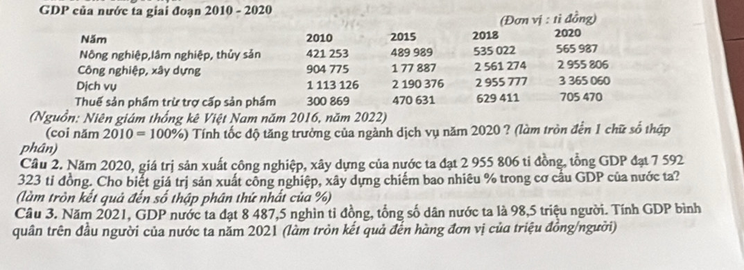 GDP của nước ta giai đoạn 2010 - 2020 
(Đơn vị : tỉ đồng) 
Năm 2010 2015 2018 2020 
Nông nghiệp,lâm nghiệp, thủy sản 421 253 489 989 535 022 565 987
Công nghiệp, xây dựng 904 775 1 77 887 2 561 274 2 955 806
Dịch vụ 1 113 126 2 190 376 2 955 777 3 365 060
Thuế sản phẩm trừ trợ cấp sản phẩm 300 869 470 631 629 411 705 470
(Nguồn: Niên giám thống kê Việt Nam năm 2016, năm 2022) 
(coi năm 2010=100% ) * Tính tốc độ tăng trưởng của ngành dịch vụ năm 2020 ? (làm tròn đến 1 chữ số thập 
phân) 
Cầu 2. Năm 2020, giá trị sản xuất công nghiệp, xây dựng của nước ta đạt 2 955 806 ti đồng, tổng GDP đạt 7 592
323 ti đồng. Cho biết giá trị sản xuất công nghiệp, xây dựng chiếm bao nhiêu % trong cơ cầu GDP của nước ta? 
(làm tròn kết quả đến số thập phân thứ nhất của %) 
Câu 3. Năm 2021, GDP nước ta đạt 8 487, 5 nghìn tỉ đồng, tổng số dân nước ta là 98, 5 triệu người. Tính GDP bình 
quân trên đầu người của nước ta năm 2021 (làm tròn kết quả đến hàng đơn vị của triệu đồng/người)