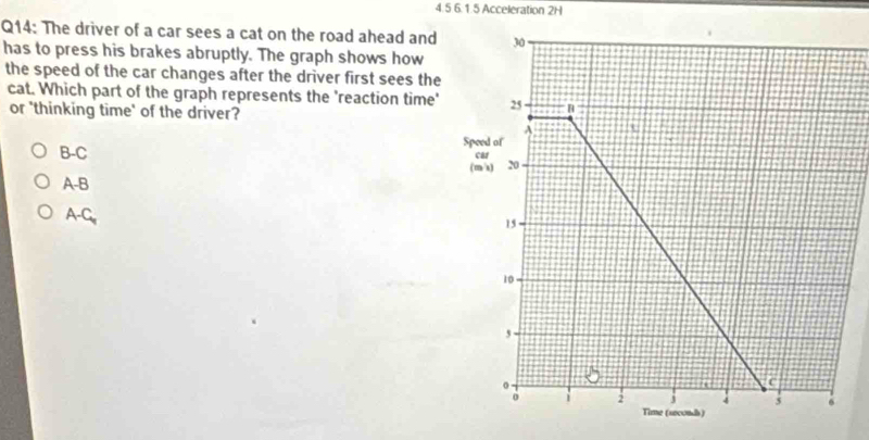 4.5 6.1.5 Acceleration 2H
Q14: The driver of a car sees a cat on the road ahead and
has to press his brakes abruptly. The graph shows how
the speed of the car changes after the driver first sees the
cat. Which part of the graph represents the 'reaction time'
or 'thinking time' of the driver?
B-C
A-B
A-C