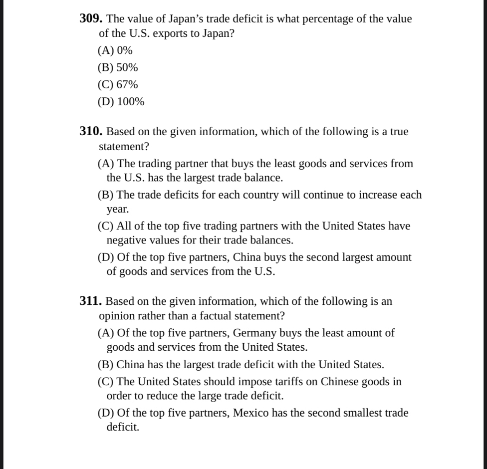 The value of Japan’s trade deficit is what percentage of the value
of the U.S. exports to Japan?
(A) 0%
(B) 50%
(C) 67%
(D) 100%
310. Based on the given information, which of the following is a true
statement?
(A) The trading partner that buys the least goods and services from
the U.S. has the largest trade balance.
(B) The trade deficits for each country will continue to increase each
year.
(C) All of the top five trading partners with the United States have
negative values for their trade balances.
(D) Of the top five partners, China buys the second largest amount
of goods and services from the U.S.
311. Based on the given information, which of the following is an
opinion rather than a factual statement?
(A) Of the top five partners, Germany buys the least amount of
goods and services from the United States.
(B) China has the largest trade deficit with the United States.
(C) The United States should impose tariffs on Chinese goods in
order to reduce the large trade deficit.
(D) Of the top five partners, Mexico has the second smallest trade
deficit.