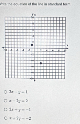 Vrite the equation of the line in standard form.
-
2x-y=1
x-2y=2
2x+y=-1
x+2y=-2