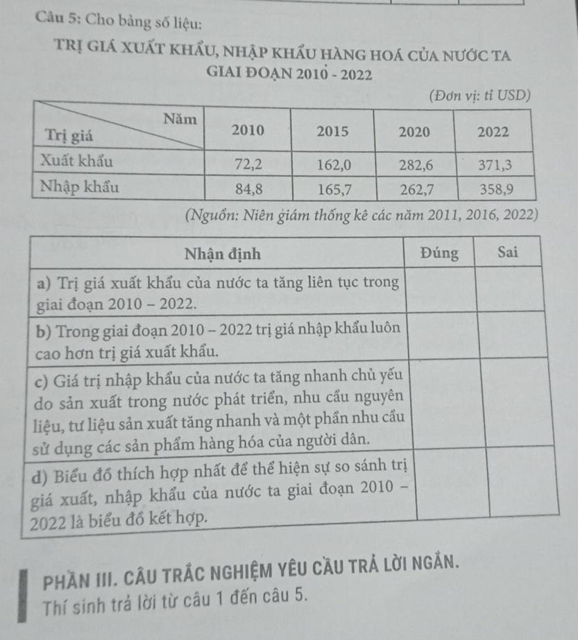 Cho bảng số liệu: 
trị giá xuất khẩu, nhập khẩu hàng hoá của nước ta 
GIAI ĐOẠN 2010 - 2022 
(Nguồn: Niên giám thống kê các năm 2011, 2016, 2022) 
PHAN III. CÂU TRÁC NGHIỆM YêU CầU tRẢ LờI ngẢN. 
Thí sinh trả lời từ câu 1 đến câu 5.