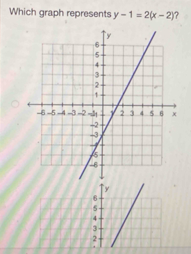 Which graph represents y-1=2(x-2) ? 
` y
6
5
4
3
2