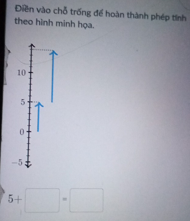 Điền vào chỗ trống để hoàn thành phép tính
theo hình minh họa.
10
5
0
-5
5+□ =□