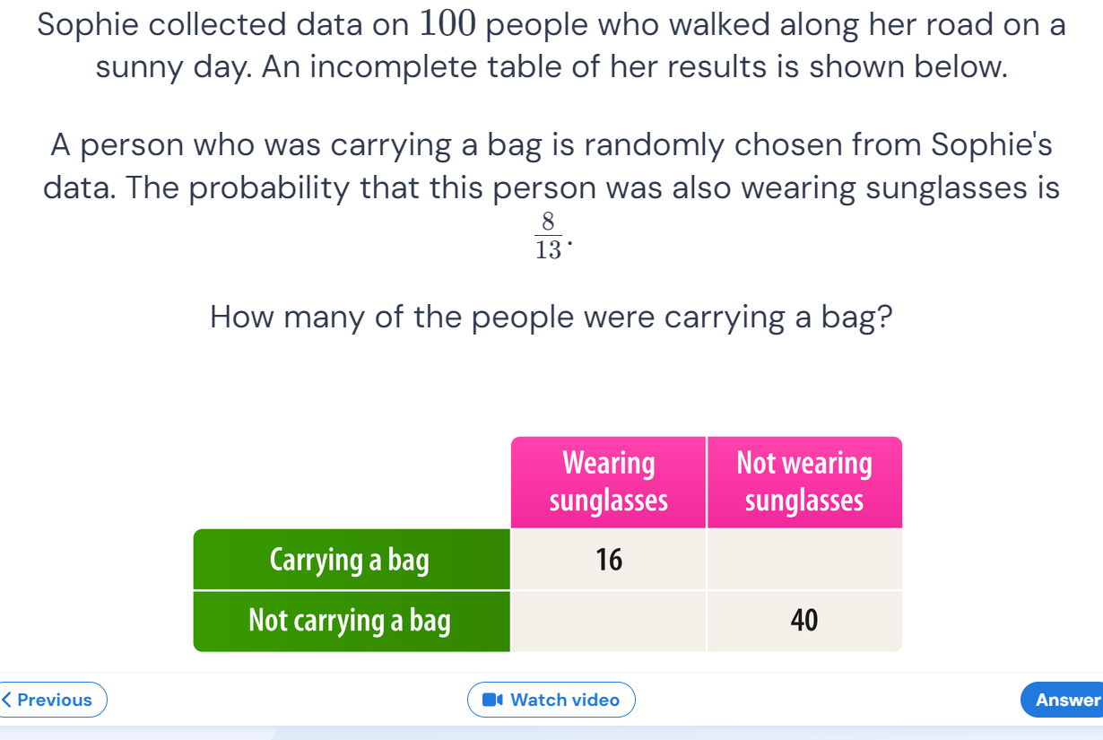 Sophie collected data on 100 people who walked along her road on a 
sunny day. An incomplete table of her results is shown below. 
A person who was carrying a bag is randomly chosen from Sophie's 
data. The probability that this person was also wearing sunglasses is
 8/13 . 
How many of the people were carrying a bag? 
< Previous Watch video Answer