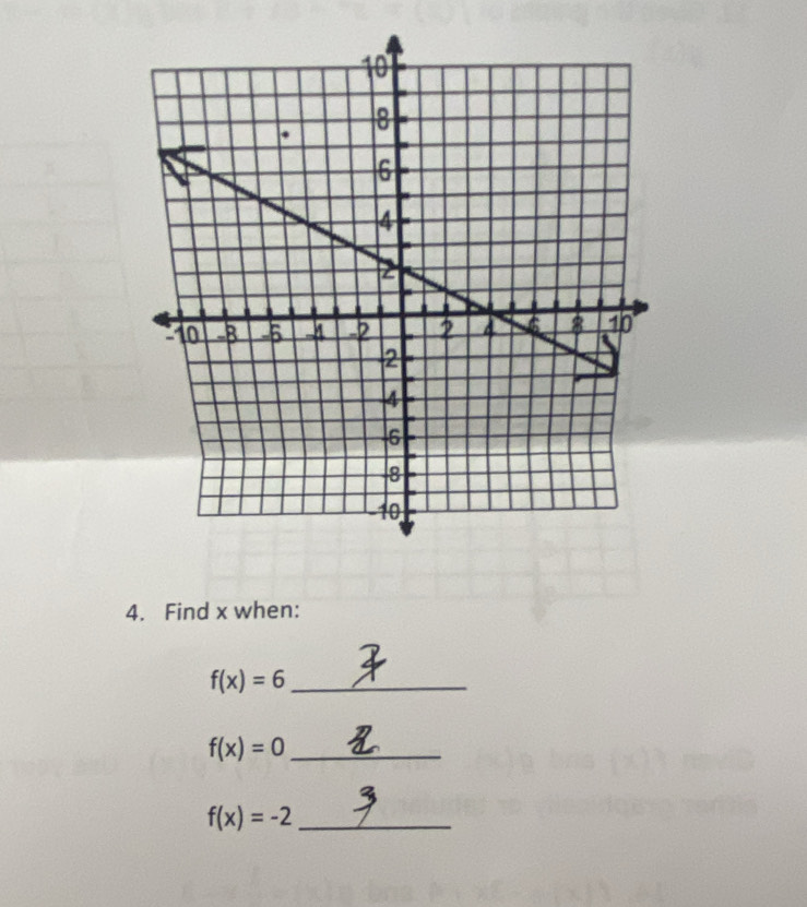 Find x when: 
_ f(x)=6
_ f(x)=0
f(x)=-2 _