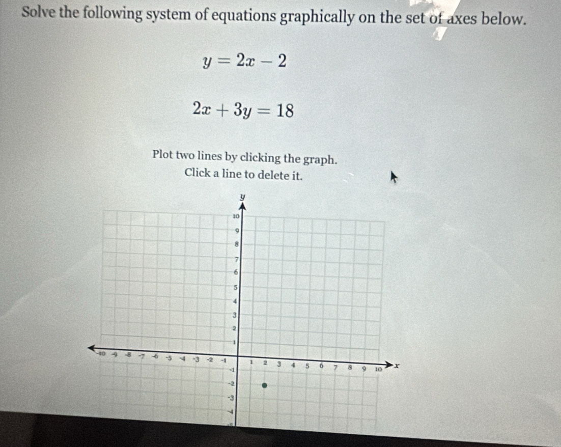 Solve the following system of equations graphically on the set of axes below.
y=2x-2
2x+3y=18
Plot two lines by clicking the graph.
Click a line to delete it.