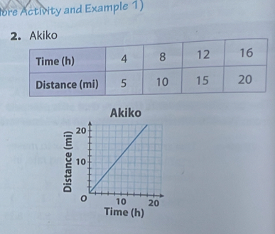 fore Activity and Example 1) 
kiko