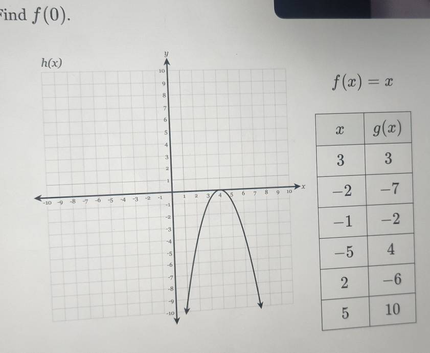 ind f(0).
f(x)=x