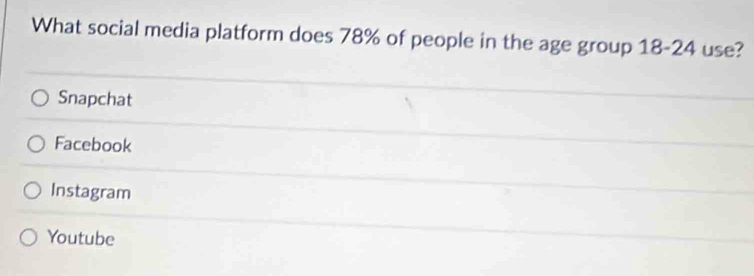 What social media platform does 78% of people in the age group 18-24 use?
Snapchat
Facebook
Instagram
Youtube