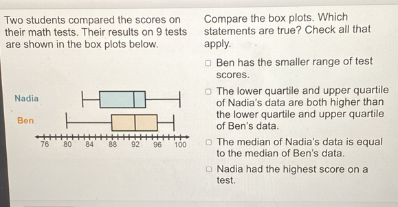 Solved: Two students compared the scores on Compare the box plots ...