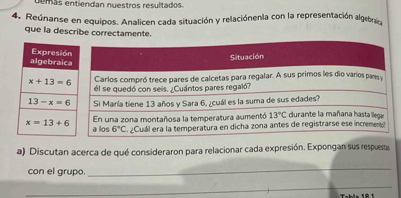 demás entiendan nuestros resultados.
4. Reúnanse en equipos. Analicen cada situación y relaciónenla con la representación algebraica
que la describe correctamente.
a) Discutan acerca de qué consideraron para relacionar cada expresión. Expongan sus respuestas
con el grupo.
_
_
Tahle 19 1