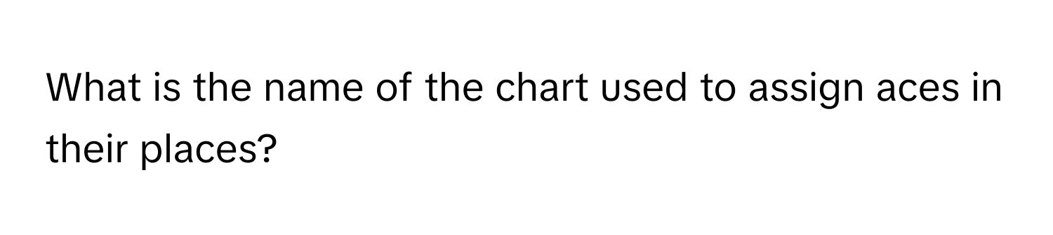 What is the name of the chart used to assign aces in their places?