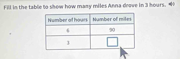 Fill in the table to show how many miles Anna drove in 3 hours.