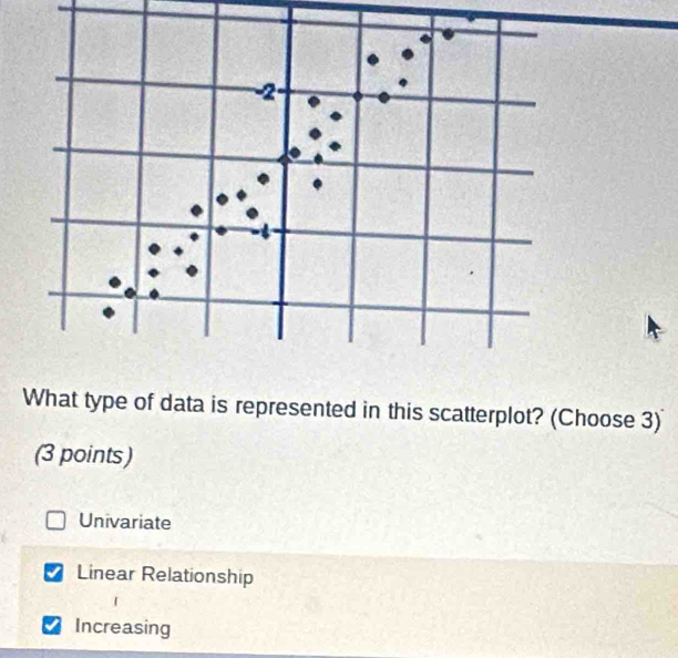 What type of data is represented in this scatterplot? (Choose 3)
(3 points)
Univariate
Linear Relationship
Increasing