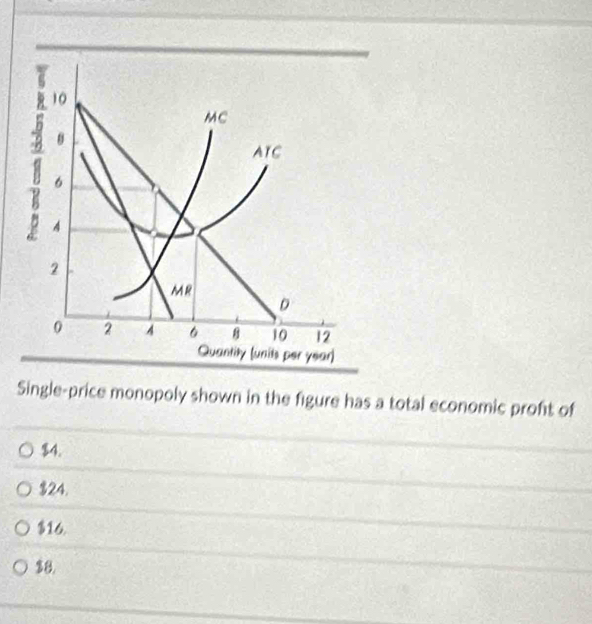 7
1 10
MC
ATC
6
4
2
MR
D
0 2 6 B 10 12
Quantity (units per year)
Single-price monopoly shown in the figure has a total economic proft of
$4.
$24.
$16.
$8.