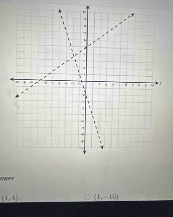 swer
(1,4)
(1,-10)