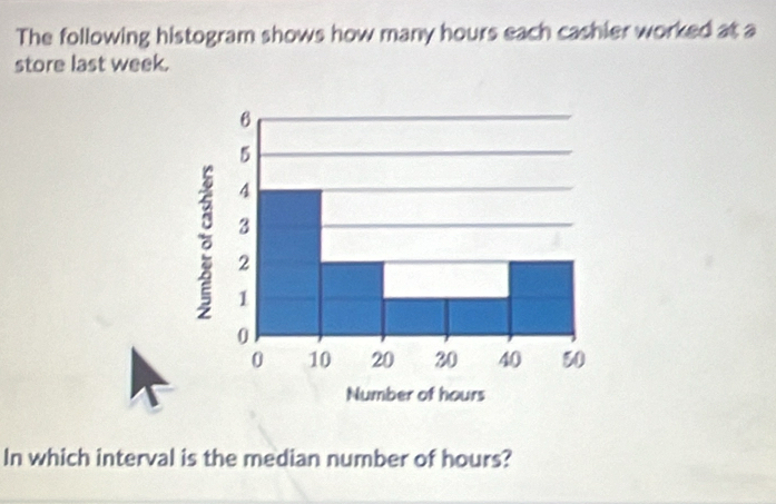 The following histogram shows how many hours each cashier worked at a 
store last week. 
In which interval is the median number of hours?