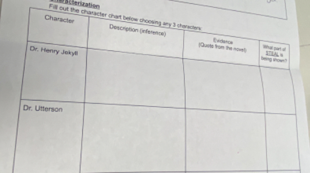 aracterization 
Fill out