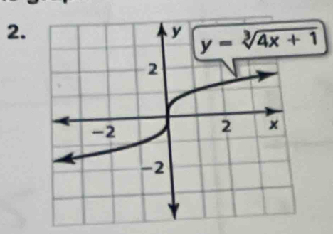 y=sqrt[3](4x+1)