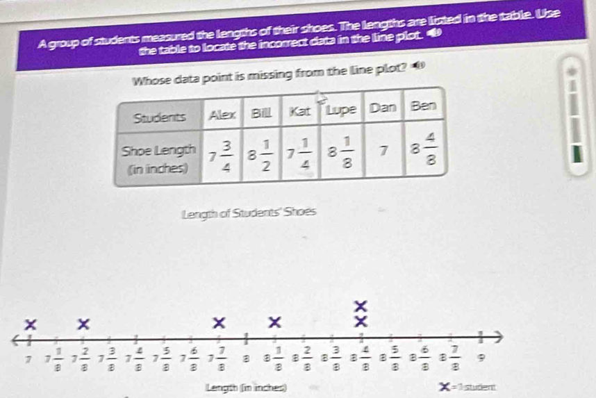 A group of students measured the lengths of their shoes. The lengths are listed in the table. Use
the table to locate the incorrect data in the line plot. D
Whose data point is missing from the line plot?
Length of Students' Shoes
Length (in inches) X=1 studen!