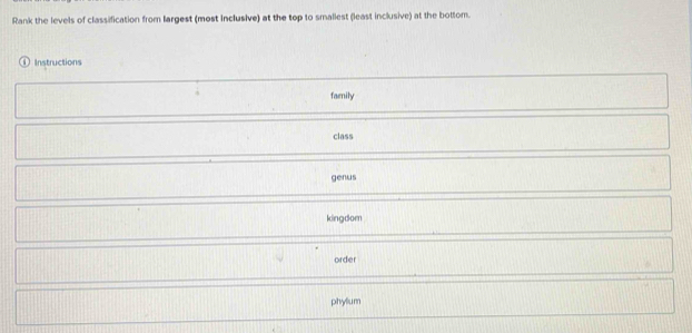 Rank the levels of classification from largest (most Inclusive) at the top to smaliest (least inclusive) at the bottom.
Instructions
family
class
genus
kingdom
order
phylum