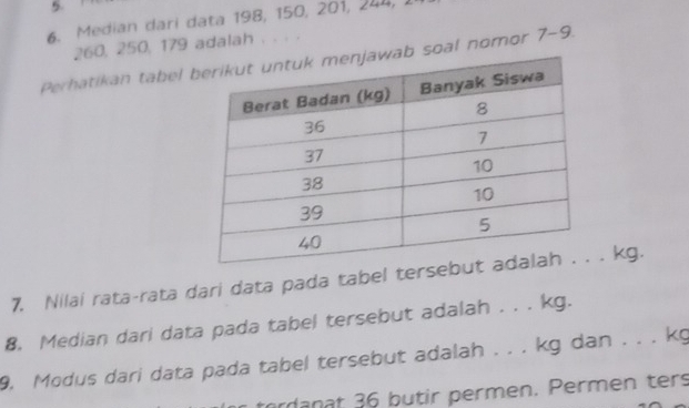 Median dari data 198, 150, 201, 244,
260, 250, 179 adalah . . . . 
Perhatikan tabel soal nomor 7-9. 
7. Nilai rata-rata dari data pada tabel ters. kg. 
8. Median dari data pada tabel tersebut adalah . . . kg. 
9. Modus dari data pada tabel tersebut adalah . . . kg dan . . . kg
fürdanat 36 butir permen. Permen ters