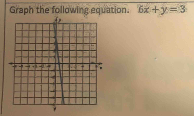 Graph the following equation. 6x+y=3