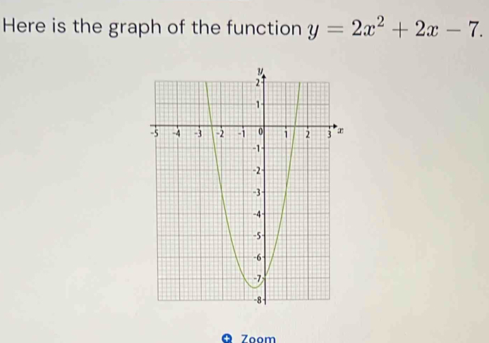 Here is the graph of the function y=2x^2+2x-7. 
Zoom