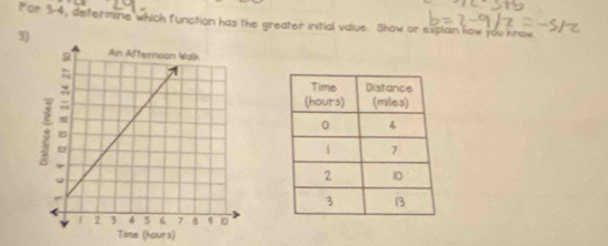 For 3-4, defermine which function has the greater initial value. Show or explan how you know 
3) 
Time (hours)