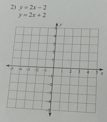 y=2x-2
y=2x+2
x