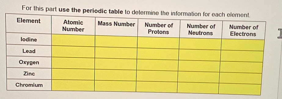 For this part use the periodic t 
1