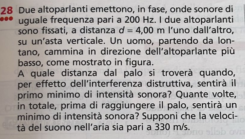 Due altoparlanti emettono, in fase, onde sonore di 
uguale frequenza pari a 200 Hz. I due altoparlanti 
sono fissati, a distanza d=4,00 m l’uno dall’altro, 
su un'asta verticale. Un uomo, partendo da lon- 
tano, cammina in direzione dell'altoparlante più 
basso, come mostrato in figura. 
A quale distanza dal palo si troverà quando, 
per effetto dell'interferenza distruttiva, sentirà il 
primo minimo di intensità sonora? Quante volte, 
in totale, prima di raggiungere il palo, sentirà un 
minimo di intensità sonora? Supponi che la veloci- 
tà del suono nell’aria sia pari a 330 m/s.