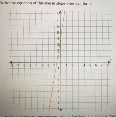 Write the equation of this line in slope-intercept form. 
× 
ar s g in tegers proner fractions, and imp roner rac