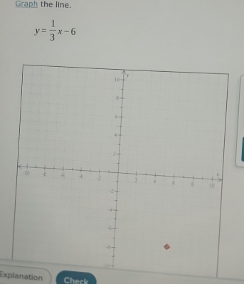 Graph the line.
y= 1/3 x-6
Explanation Check